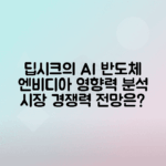 딥시크의 엔비디아 영향으로 AI 반도체 시장 경쟁력, 전망 분석