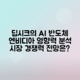 딥시크의 엔비디아 영향으로 AI 반도체 시장 경쟁력, 전망 분석