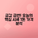 금시세 1돈 가격 변동 분석으로 오늘의 시세 확인하기