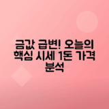 금시세 1돈 가격 변동 분석으로 오늘의 시세 확인하기