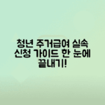 청년주거급여 분리지급 지원 내용, 신청 방법 총정리